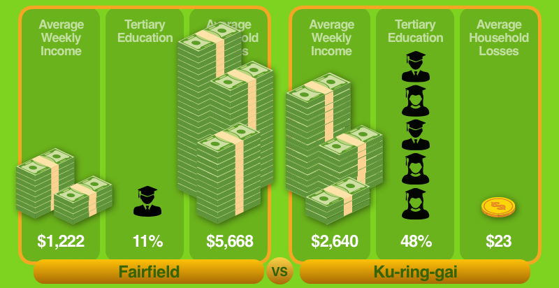 australian poker sites real money