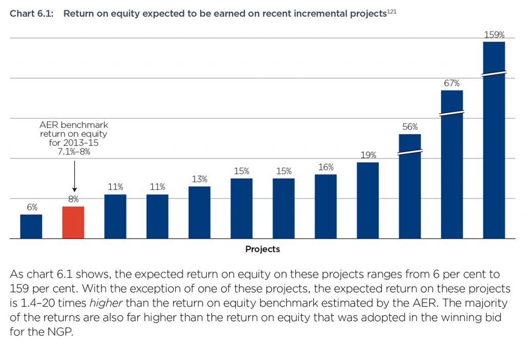 price-rises-are-in-chart-6.1