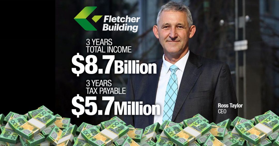 FLETCHER BUILDING (AUSTRALIA) PTY LTD Michael West