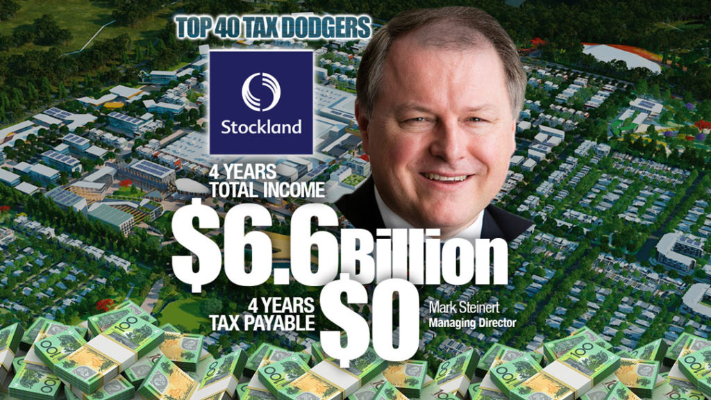 Stockland Corporation Limited Michael West
