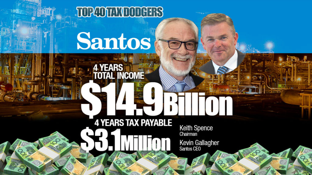 Santos Limited Michael West