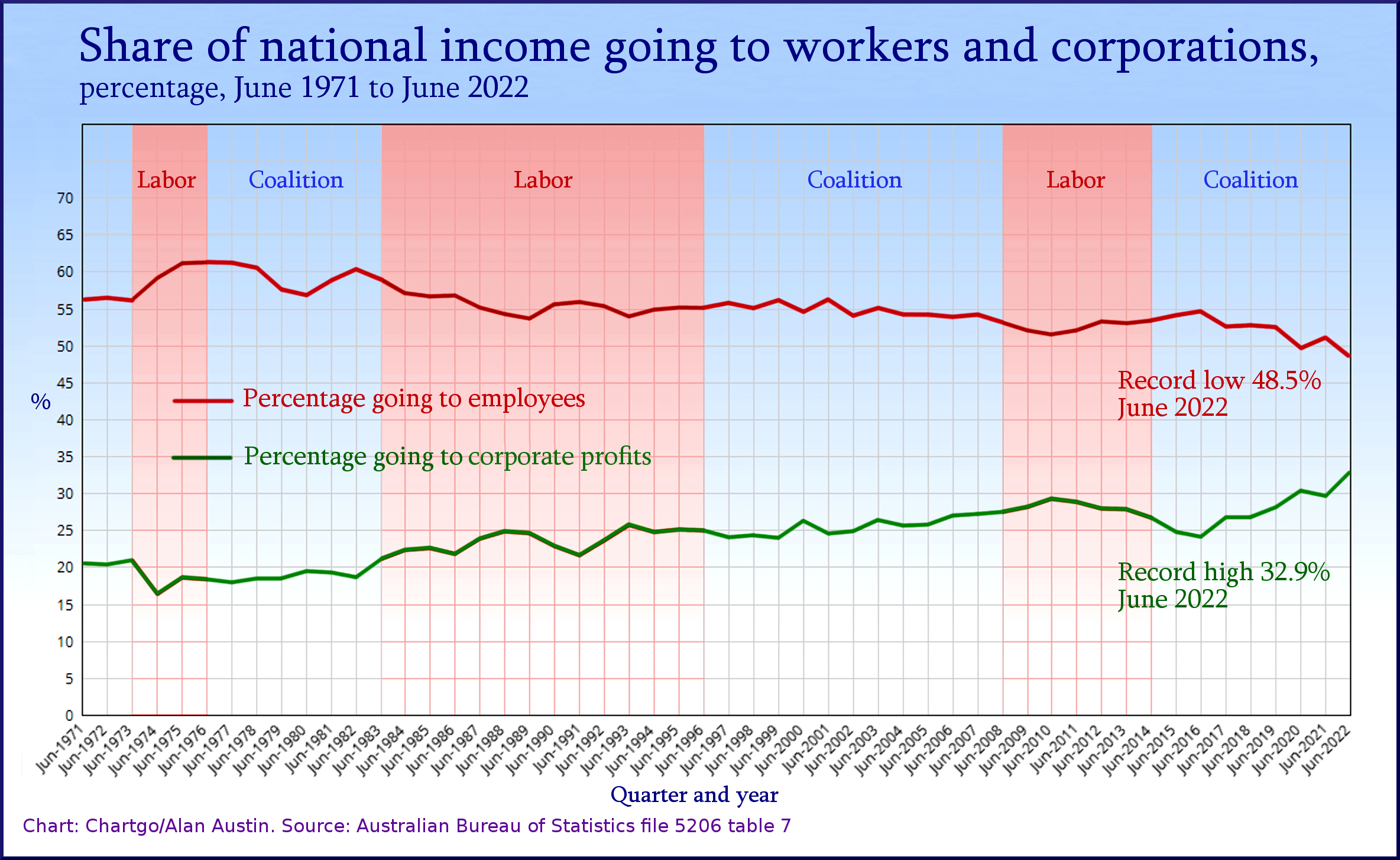 Share of income Sept 22 Final