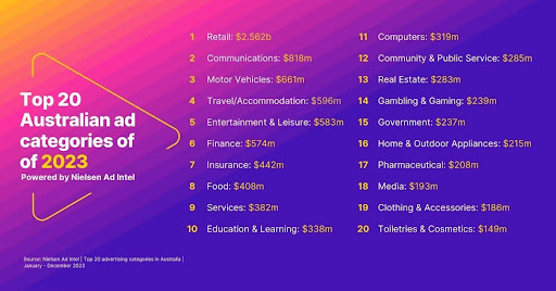Ad-Categories