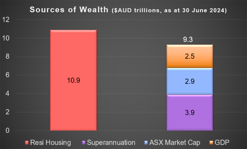 Sources of wealth