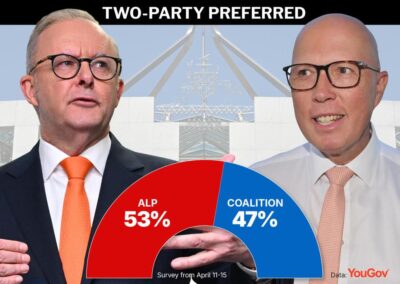 Dutton ‘running out of time’ as vote nears all-time low
