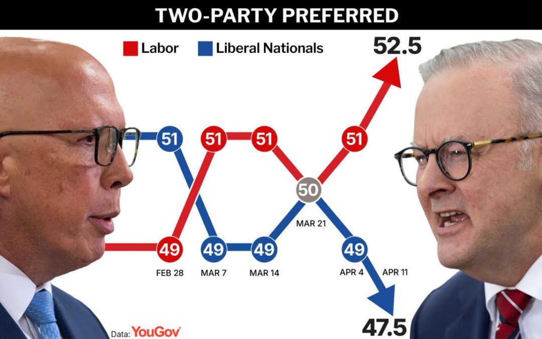 Coalition faces ‘dramatic’ loss as it bleeds support