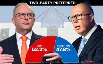 Decision day as Albanese and Dutton face voter verdict