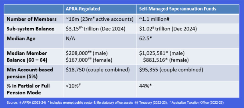 APRA super stats