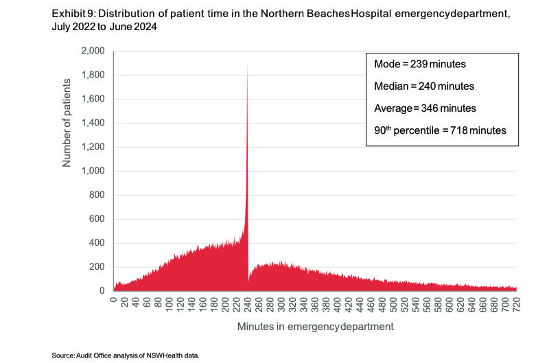 Northern Beaches Hospital