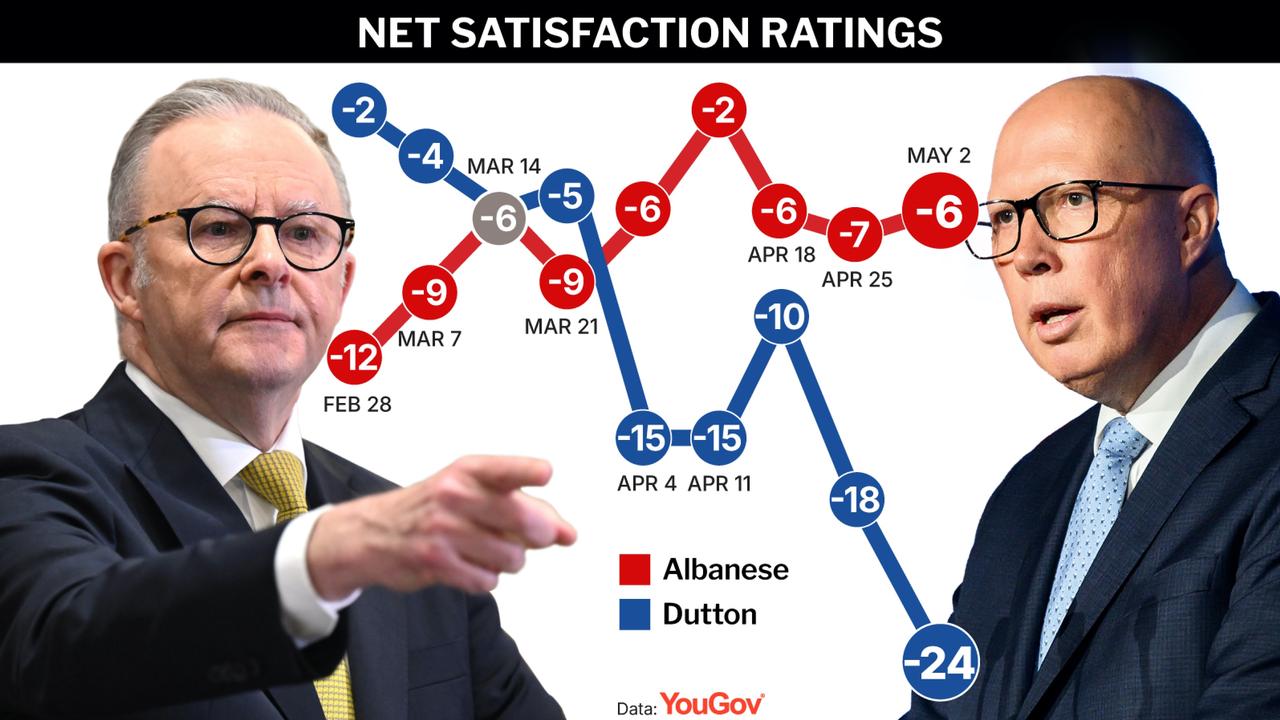 YouGov polling.