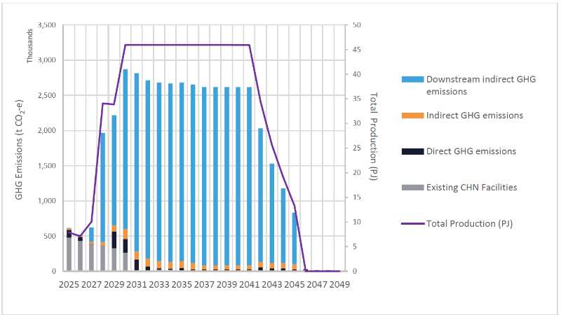 Cooper energy production
