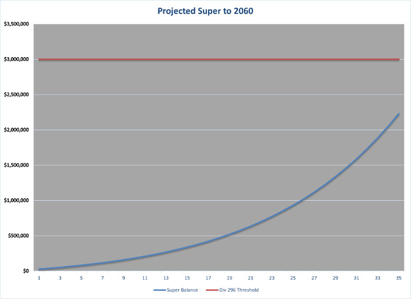 Joshua's super 2060