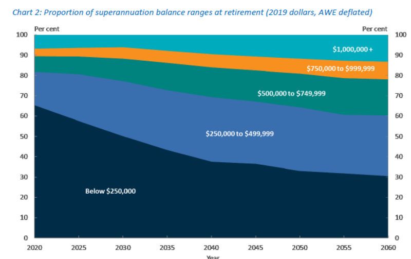 Treasury super information note