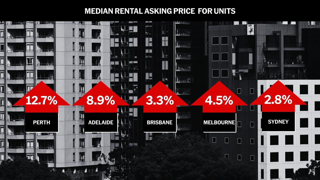 Market rents for units
