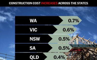 Rising cost to build a wake-up call on housing dream