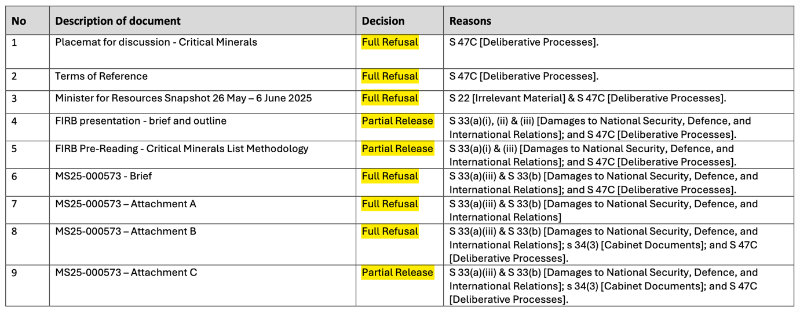Critical minerals plan