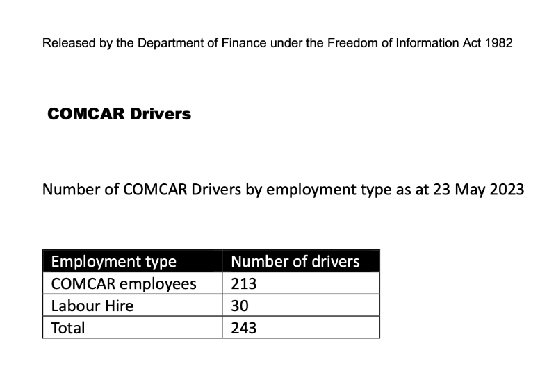 Comcar drivers