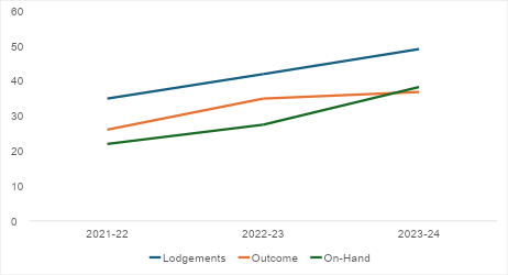 skilled migrant employment