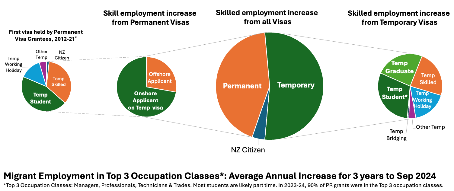 Employer-Sponsored Skilled Migration