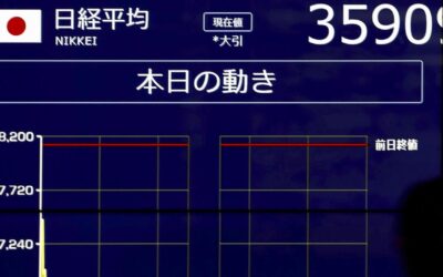 Wall St futures bounce, Asia still shaky