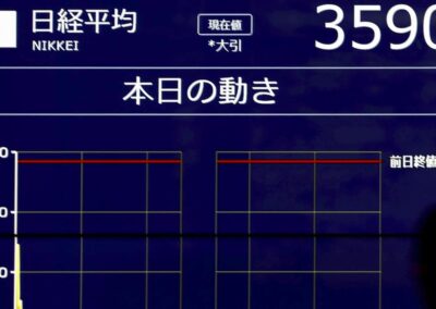 Wall St futures bounce, Asia still shaky
