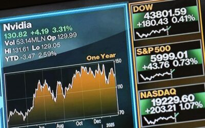 AI investment boom could lead to bust, IMF warns