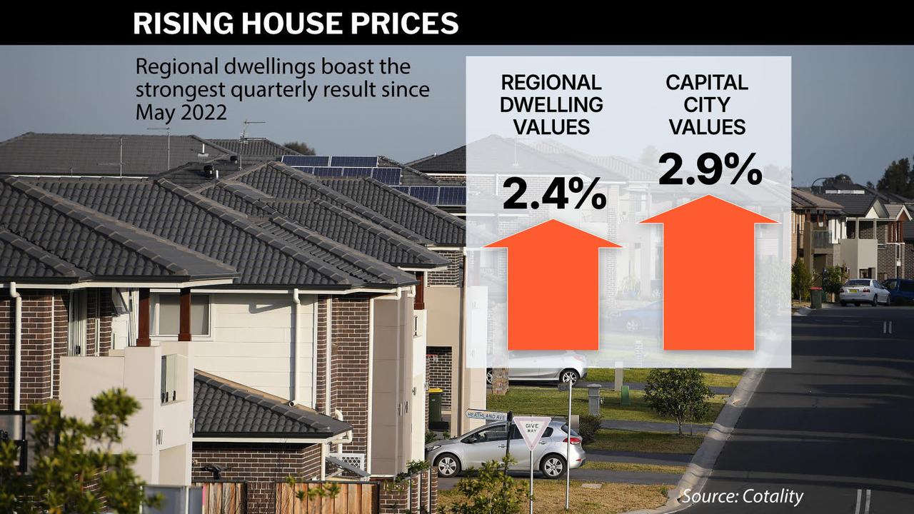 HOUSING DATA GRAPHIC