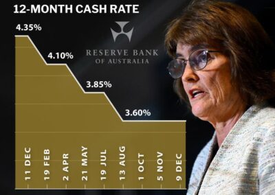 RBA reveals what’s needed to avert rate hikes in 2026