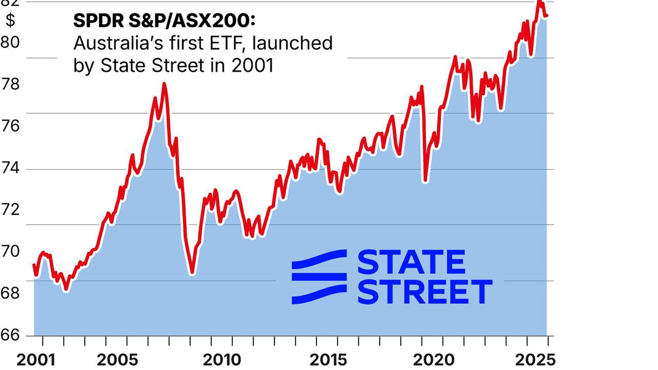 information related to SPDR since launch in 2001