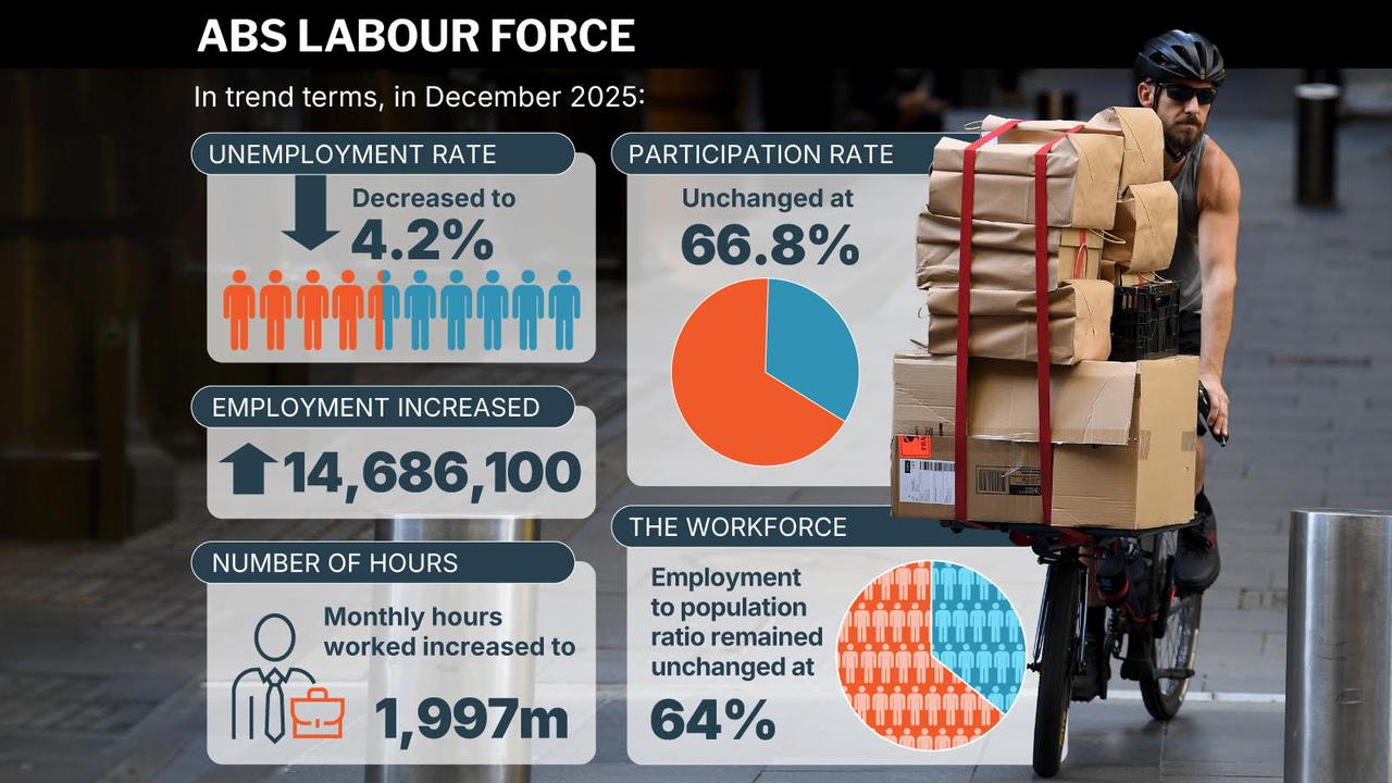 Labour force figures graphic