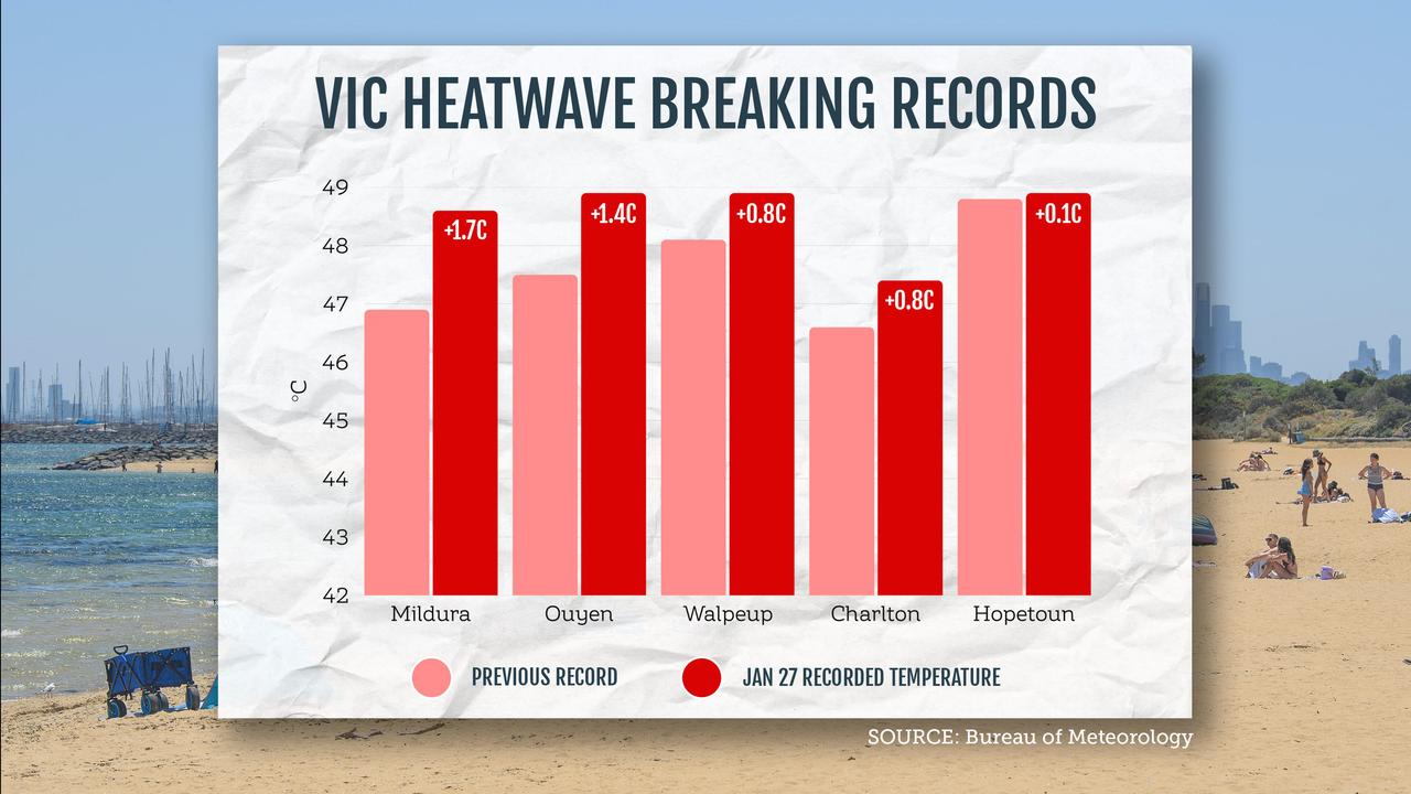 Victoria heatwave graphic