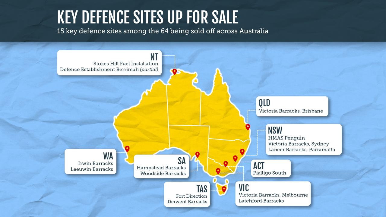 A graphic illustration showing defence site sales