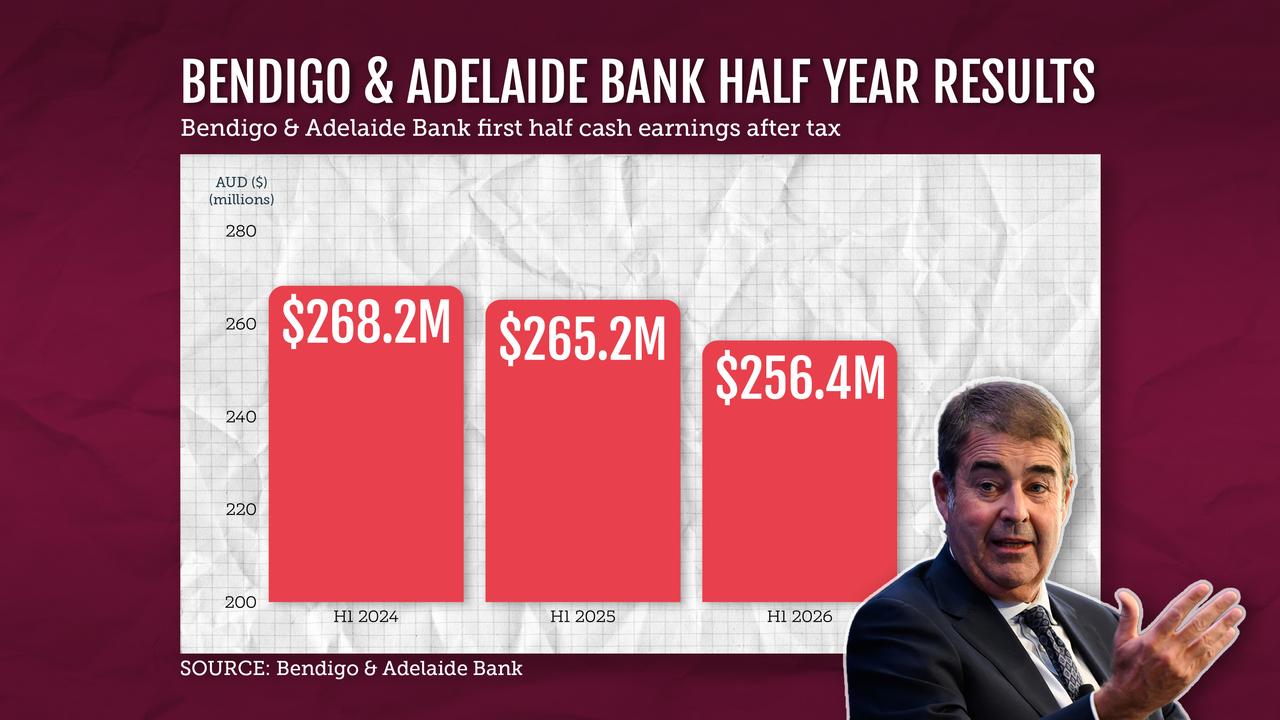 Bendigo and Adelaide Bank graphic