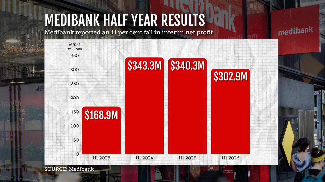 Medibank earnings