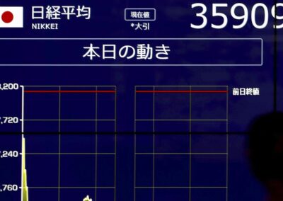 Asia shares wary, oil volatile as war drags on