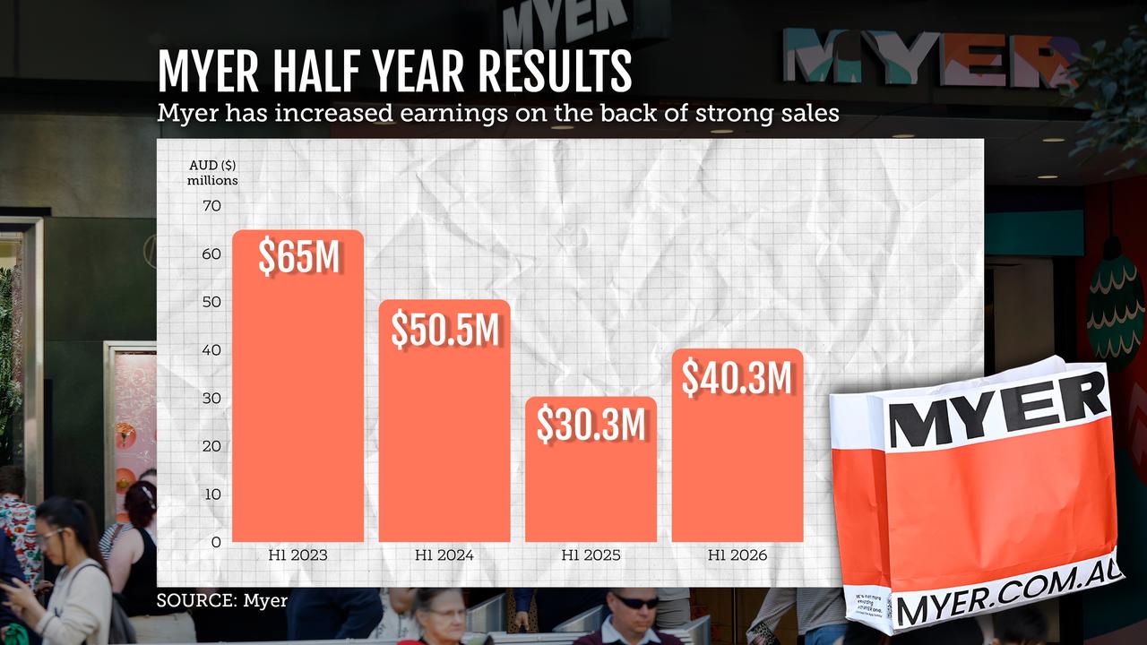 A graphicshowing Myer's half-year results