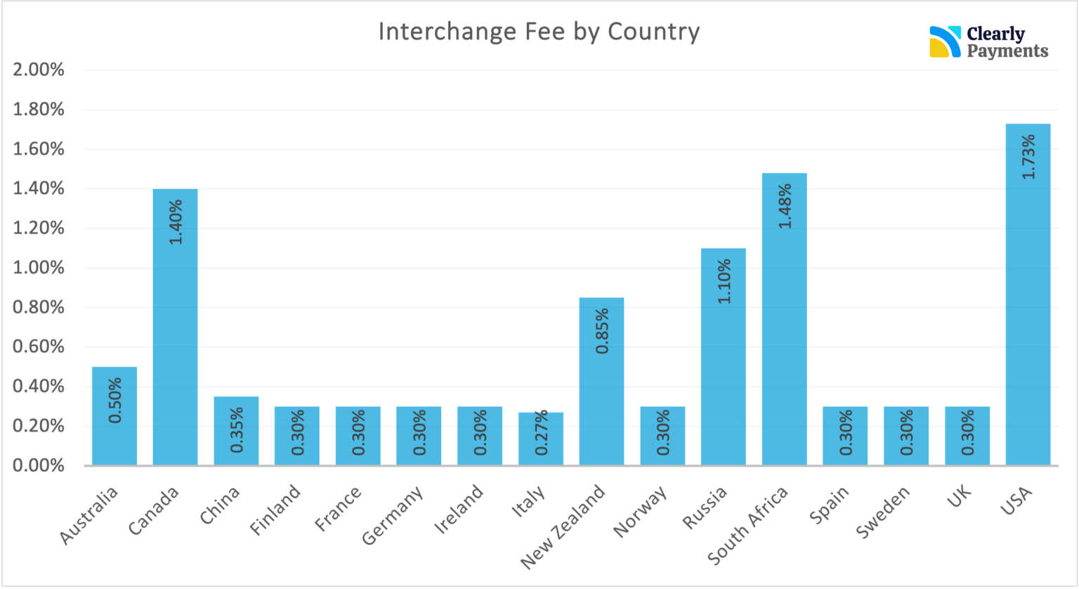 Interchange-fees-by-country