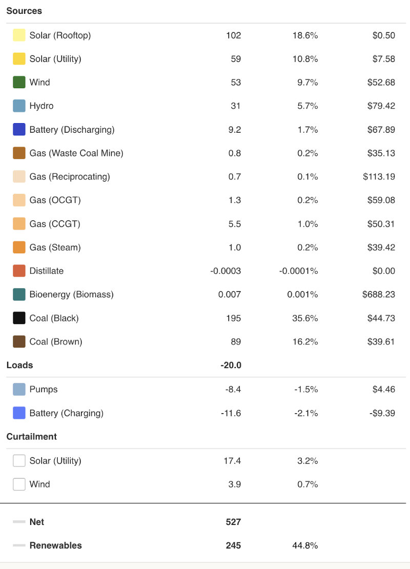 NEM Report