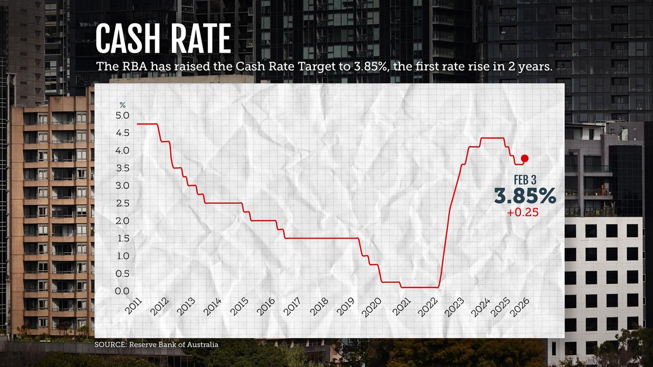 Cash rate chart