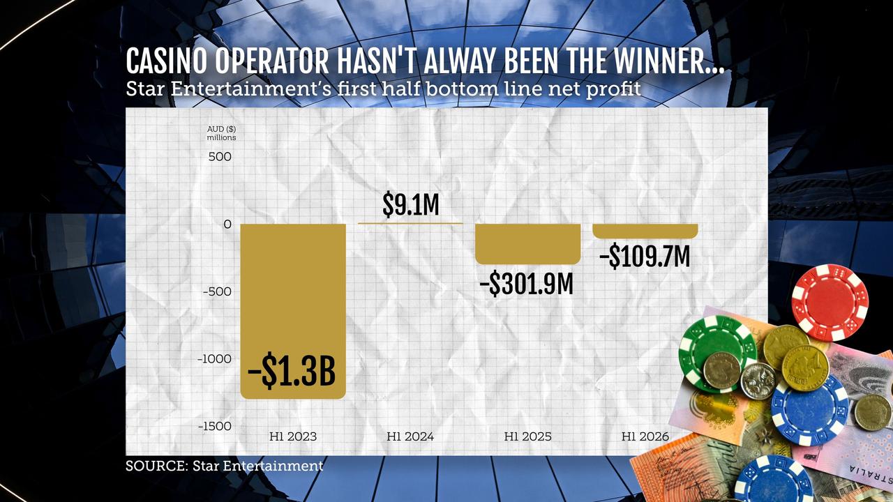 Star finances graphic