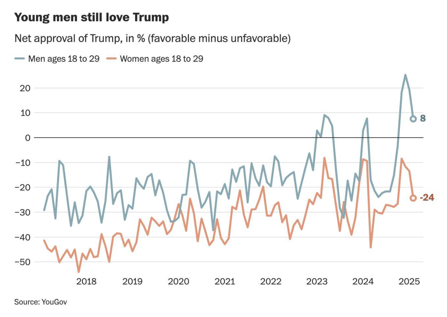 Graph from From here: Ballot of the Sexes | Onward