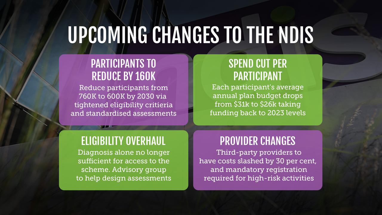 A graphic outlining the key points of the NDIS changes