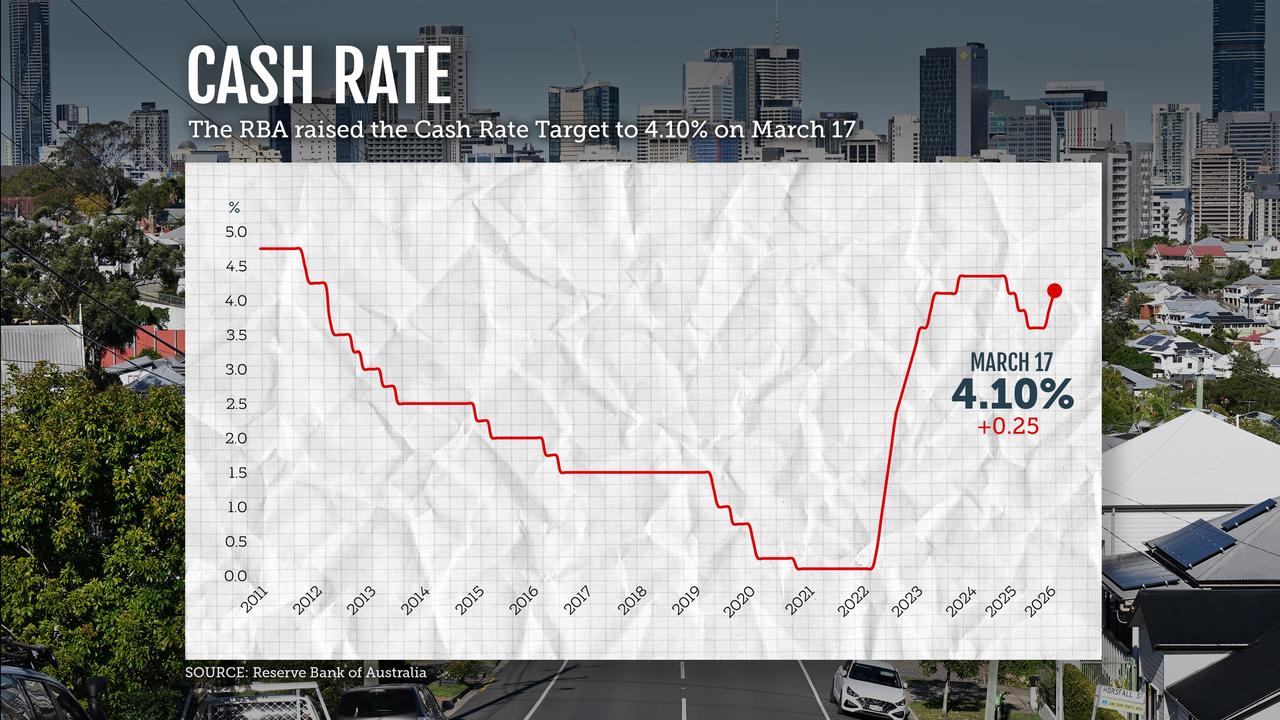 Graphic of the RBA cash rate target
