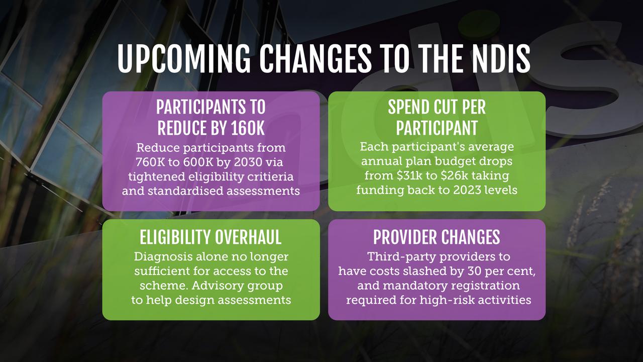A graphic outlining the key NDIS changes