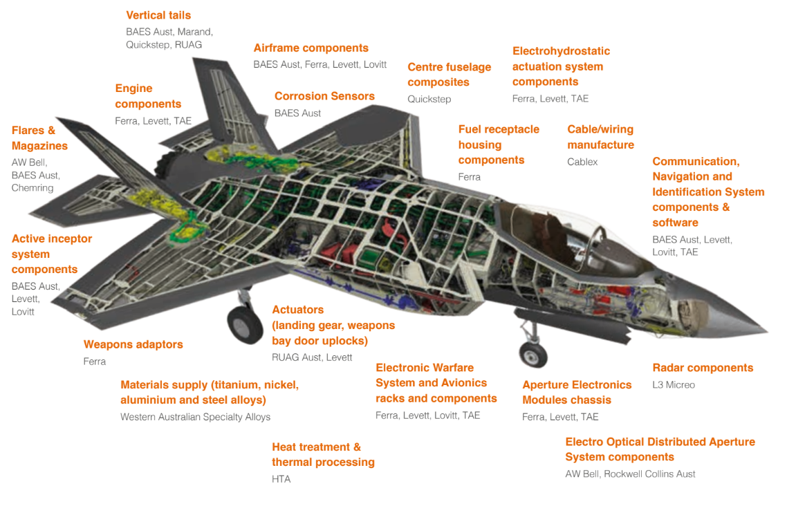 Australian suppliers of F-35 components