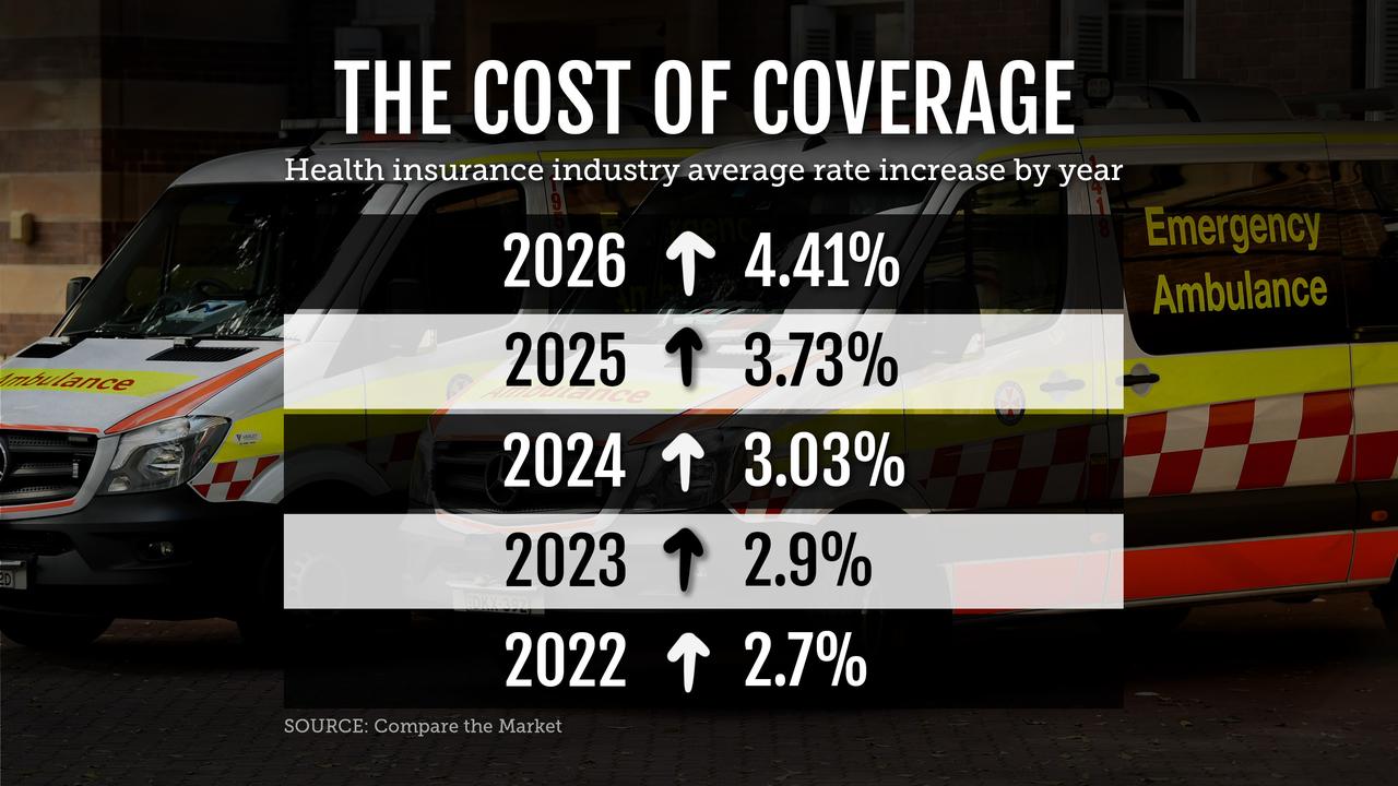 A graphic shows the health insurance industry average rate increase