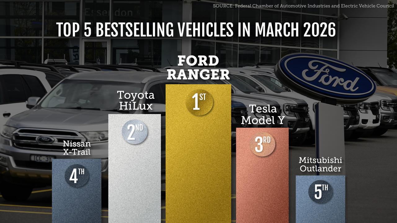 A graphic showing the top 5 bestselling vehicles in March 2026