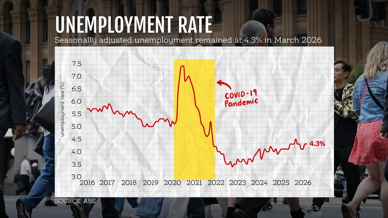 Unemployment graphic