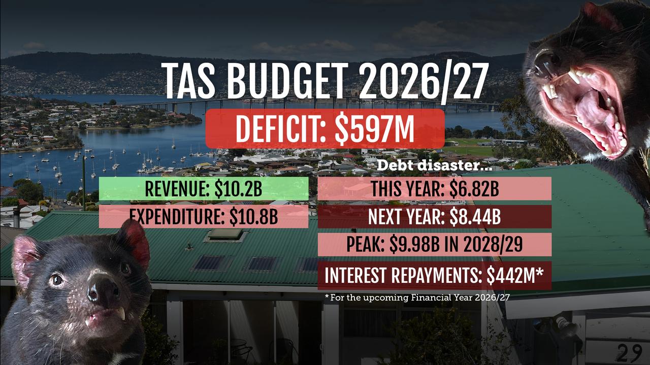 Tas budget graphic