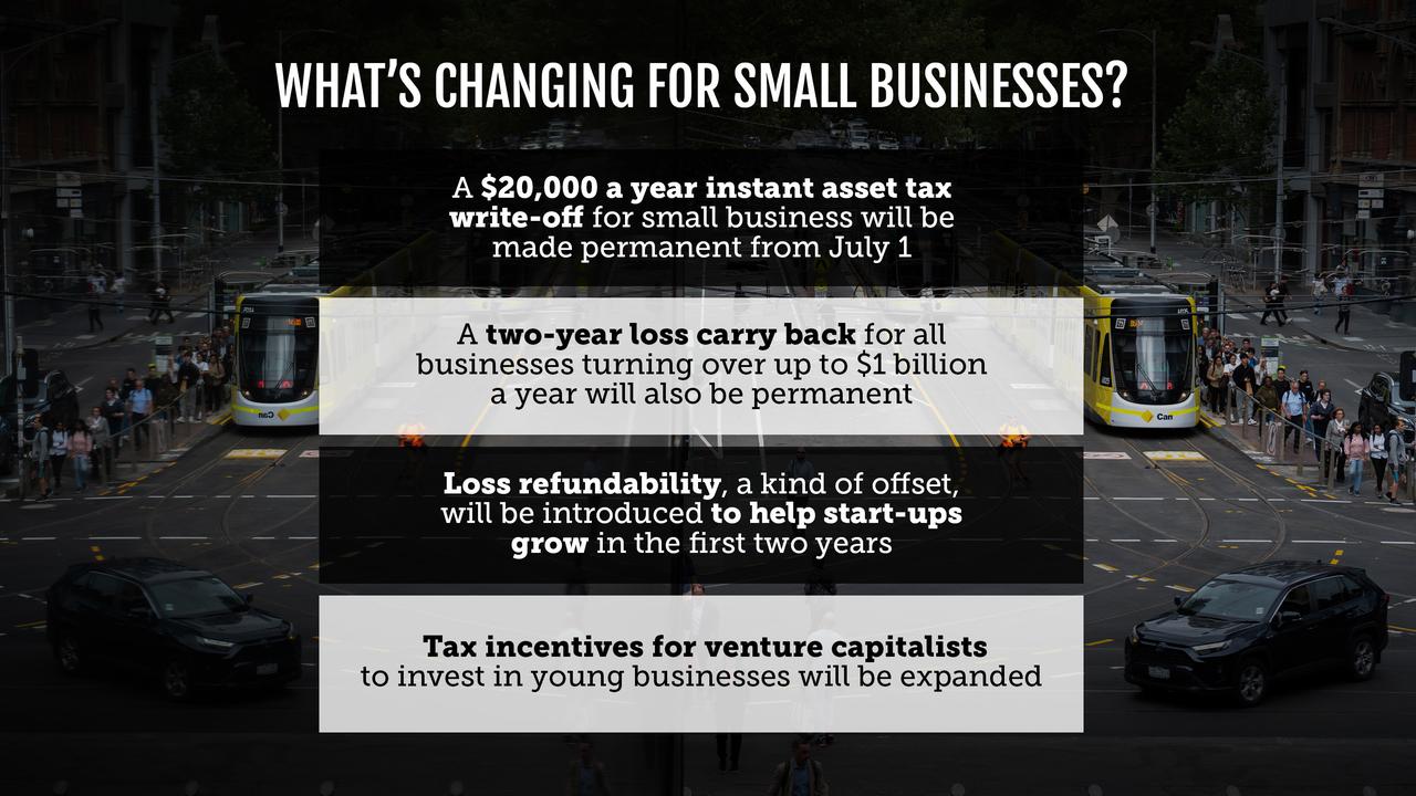 Small business supports made permanent